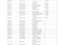 assist in soap notes, progress notes, nursing, case studies, dap, birp, picot
